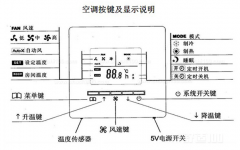 中央空調(diào)有哪些模式？怎么控制